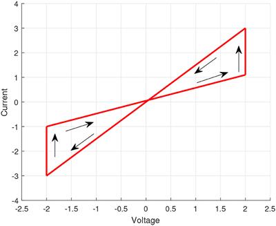 Projective quasi-synchronization of coupled memristive neural networks with uncertainties and impulsive effect